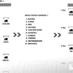¿Sabes ya cómo se formará la parrilla de WSBK en 2017?