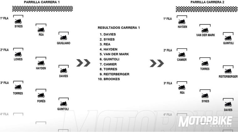 ejemplo-parrilla-motorbike-magazine