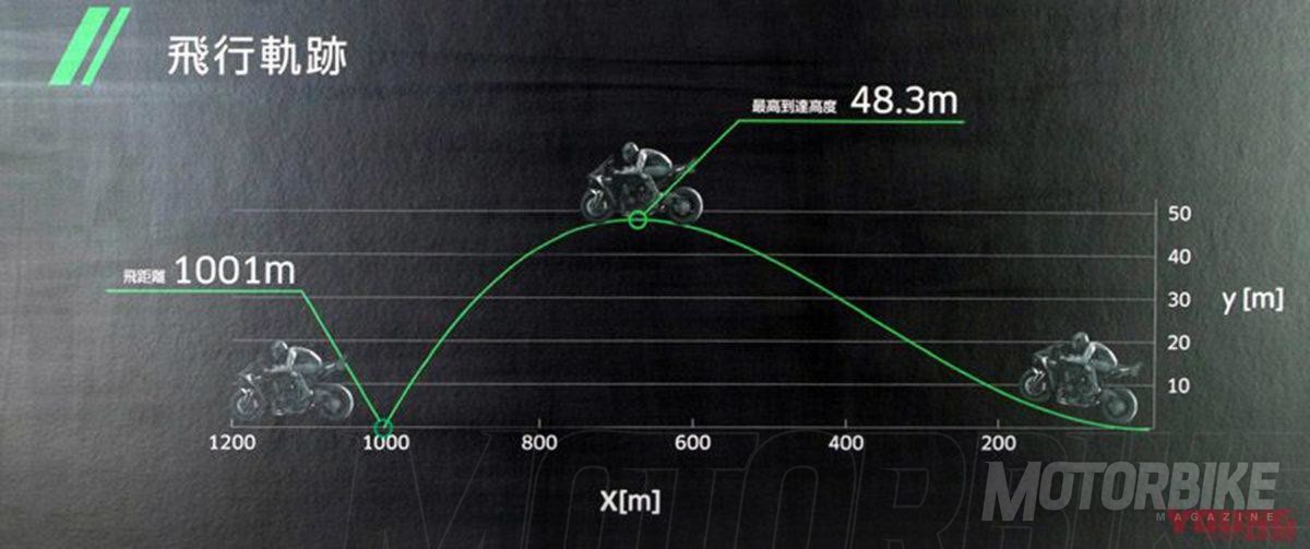 La Kawasaki H2R, ¡vuela! (literalmente) 4 kawasaki H2R vuelo 2
