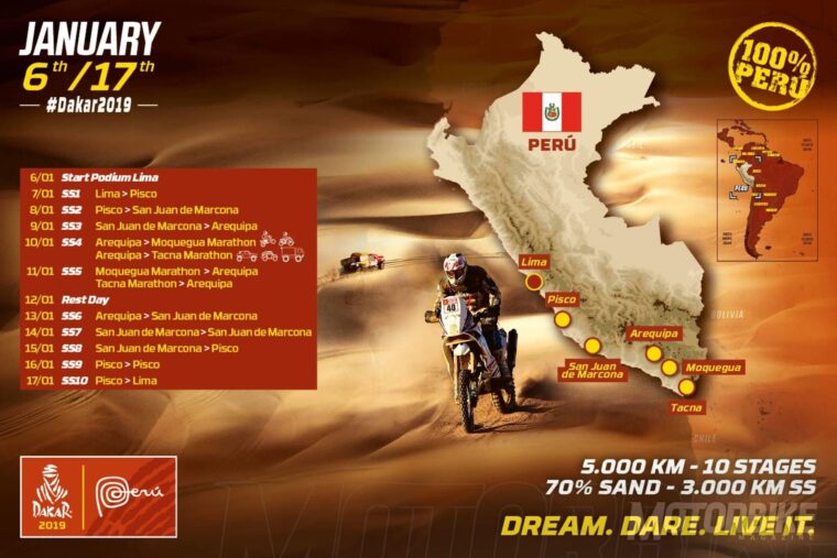 Recorrido-Dakar-2019