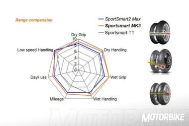 Dunlop sportsmart mk3 Sportsmart2 TT