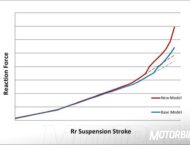 Honda Rebel 500 202026