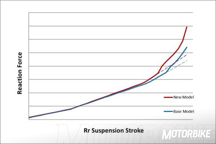 Honda-Rebel-500-2020 - 26