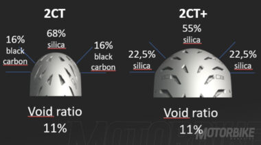 Michelin Power 5 bicompuesto silica