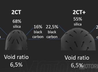 Michelin Power GP 4 Michelin Power GP bi compuesto silica