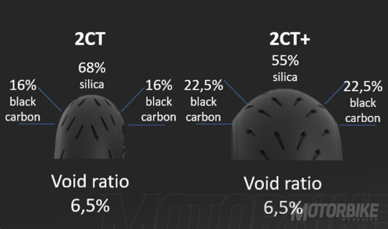Michelin-Power-GP-bi-compuesto-silica