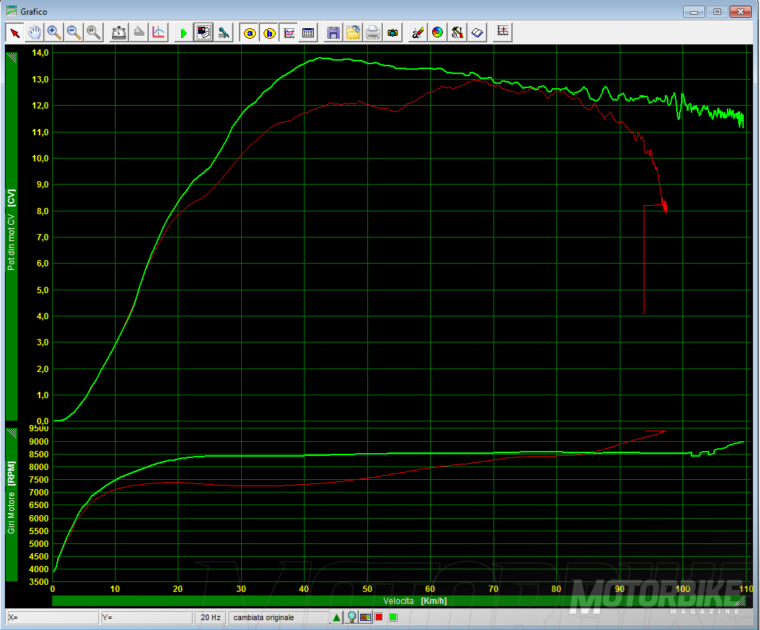 Gráfica-potencia-Kymco-People-125-s