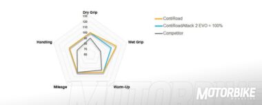 Continental contiroad vs ContiRoadAttack 2 evo