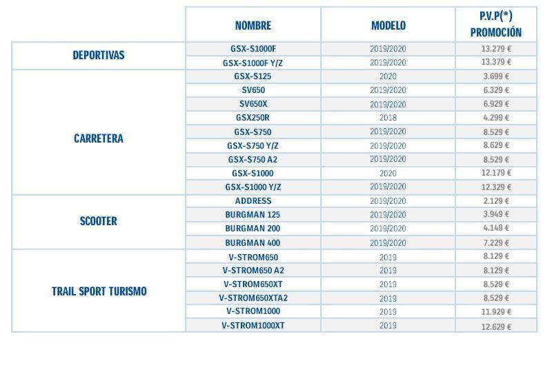 Suzuki: ¡Promociones para 'celebrar el verano'! 1 Suzuki promociones junio 2020