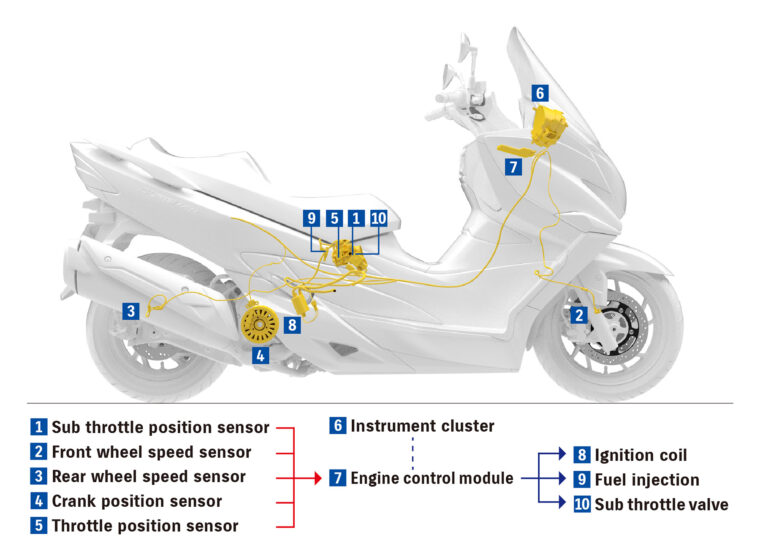 Suzuki-Burgman-400-2021 (35)