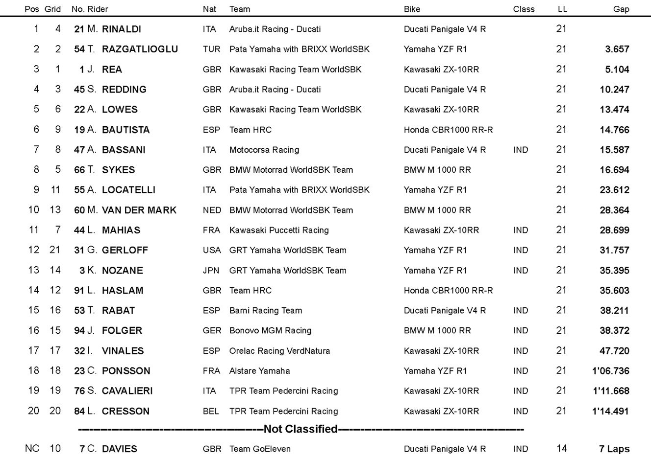 race 1 wsbk resultados sanmarino