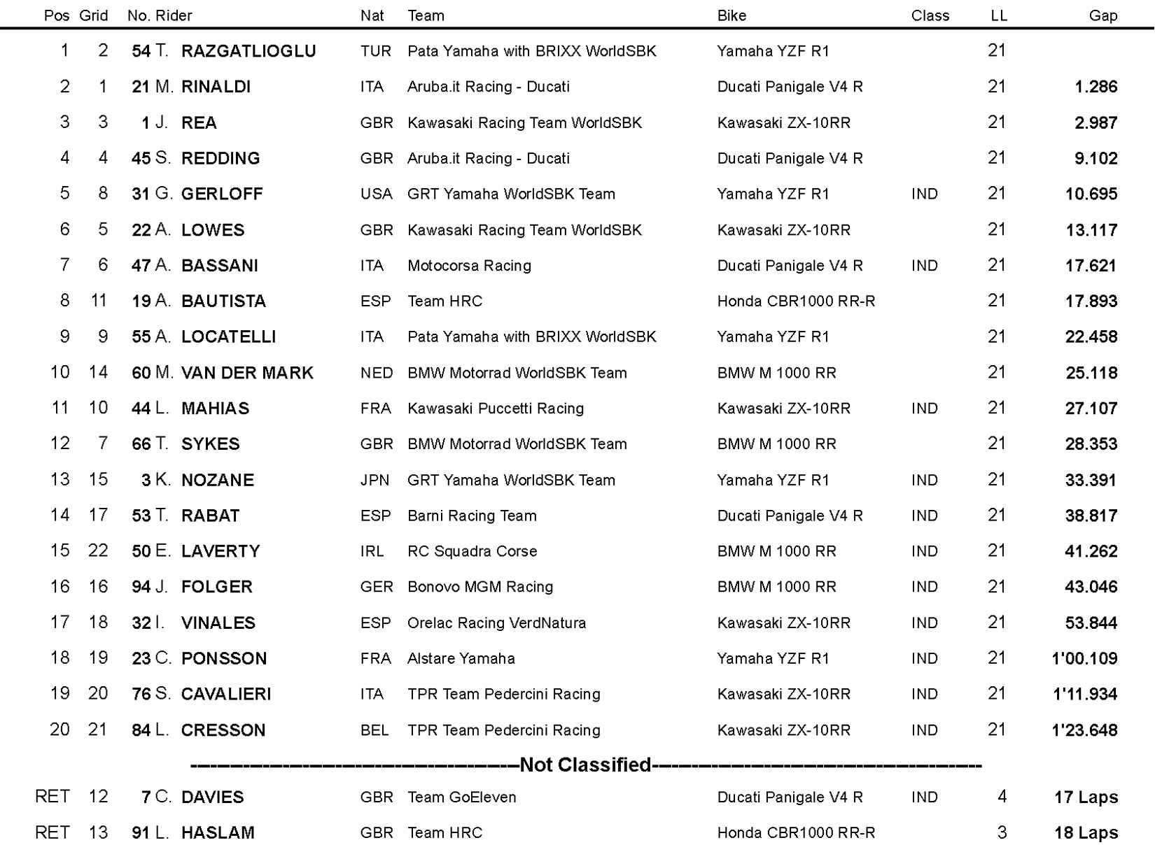 race 2 wsbk resultados sanmarino