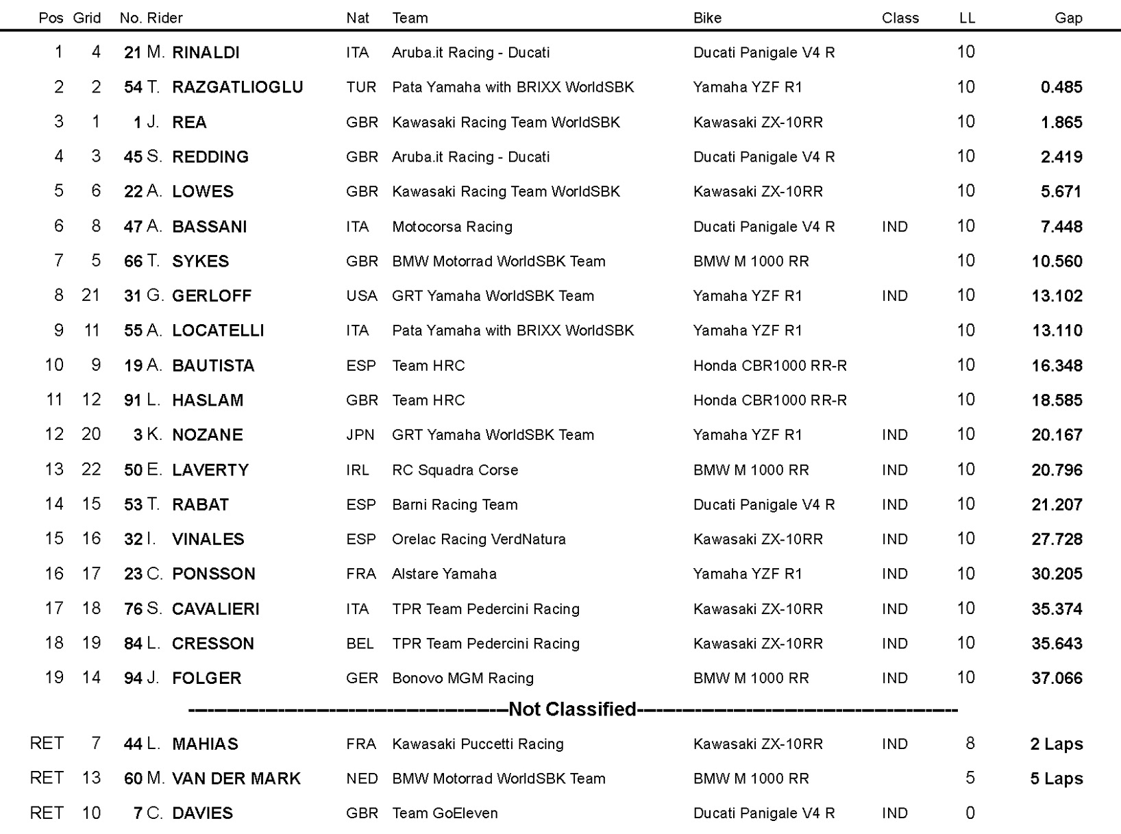 superpole race 1 wsbk resultados sanmarino