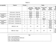 Indian bikeleaks radar patente 2