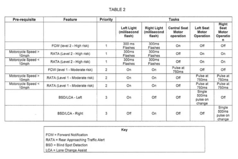Indian-bikeleaks-radar-patente-2