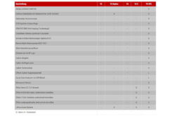 Ducati Panigale V4 R SP2 2022 1