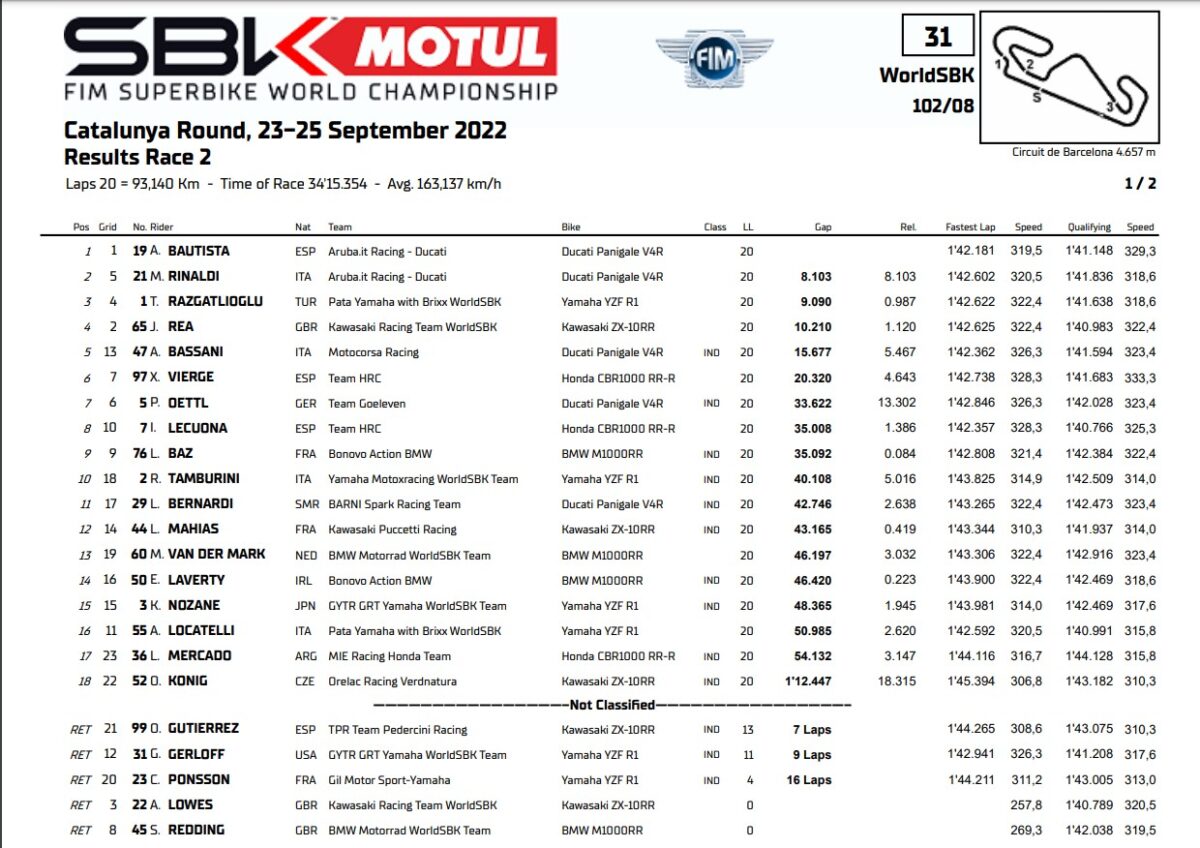 Clasificacion Race2 WSBK Catalunya