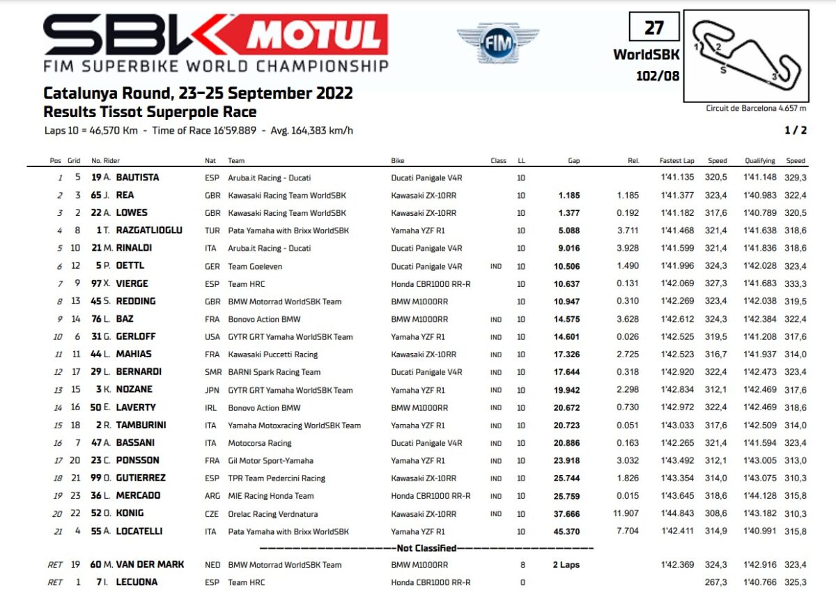 Clasificacion Superpole Race WSBK Catalunya