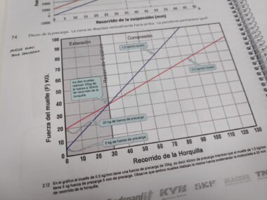AndreaniMHS curso suspensiones 14