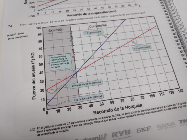 AndreaniMHS-curso-suspensiones-14