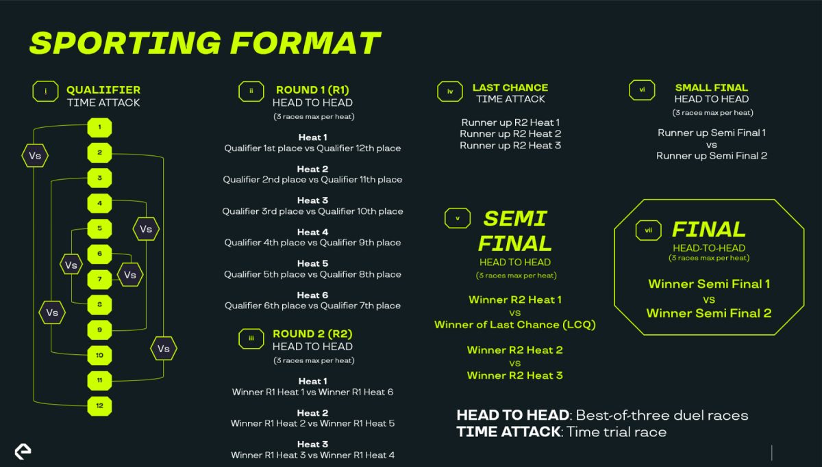 FIM E-Xplorer: Sandra Gómez y Jorge Zaragoza ganan en el estreno del campeonato 3 formato fim e plorer
