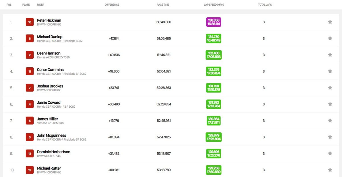 iomtt 2023 carrera superstock 2