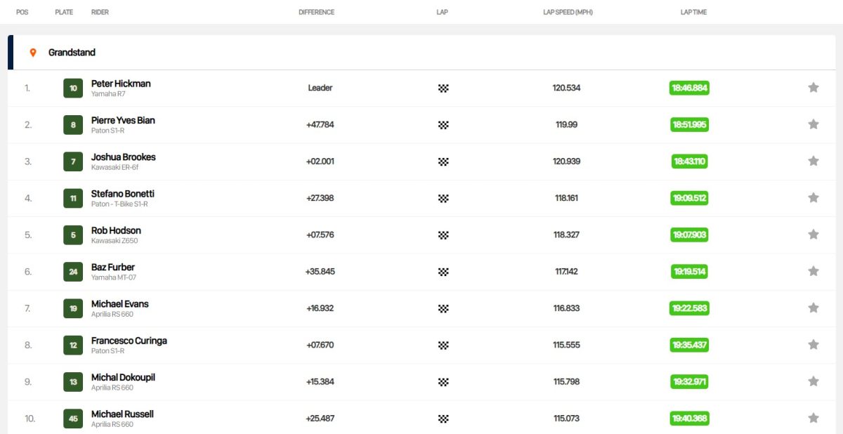 iomtt 2023 carrera supertwin 2