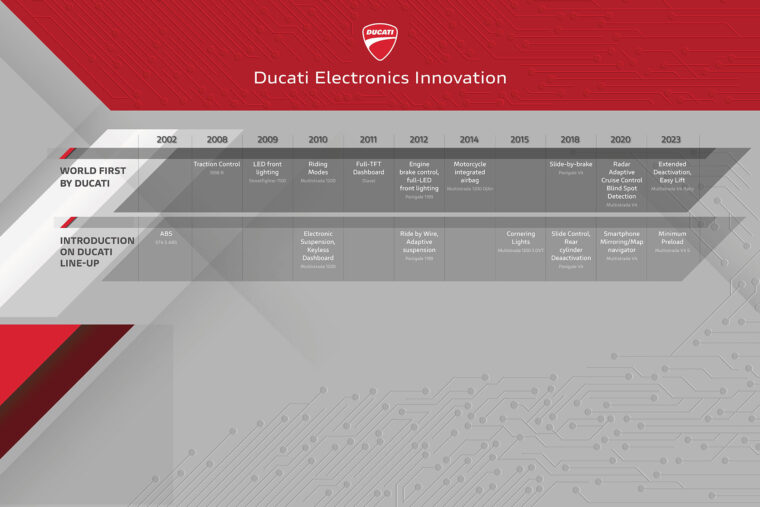 Ducati innovacion tecnologica 17