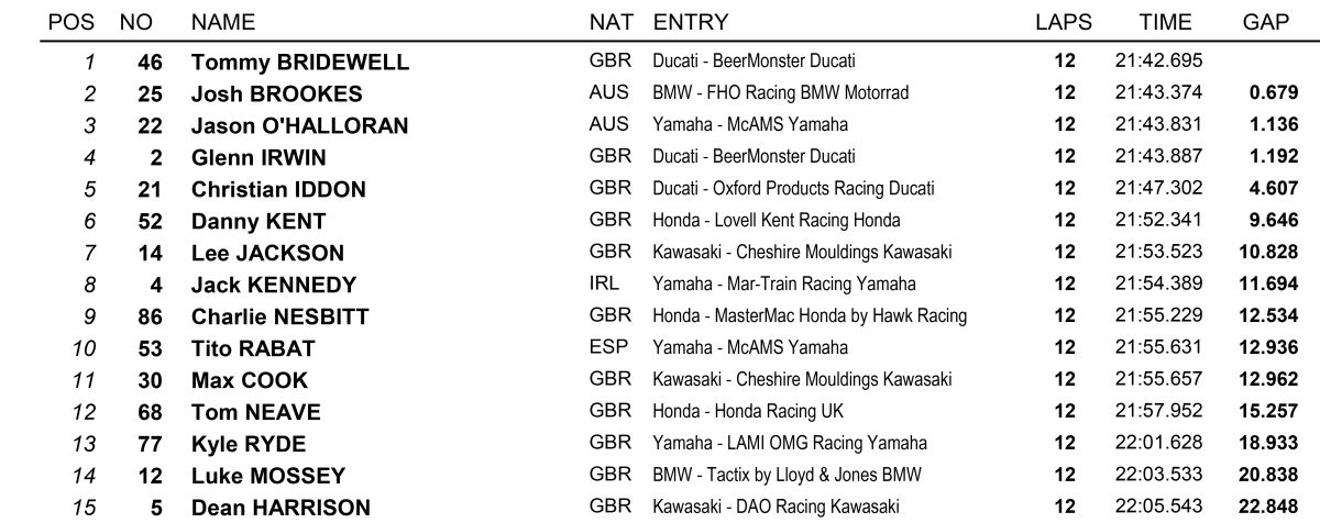 Tito Rabat logra dos décimos puestos en su reaparición en el British Superbike 5 resultados carrera1 british superbike snetterton