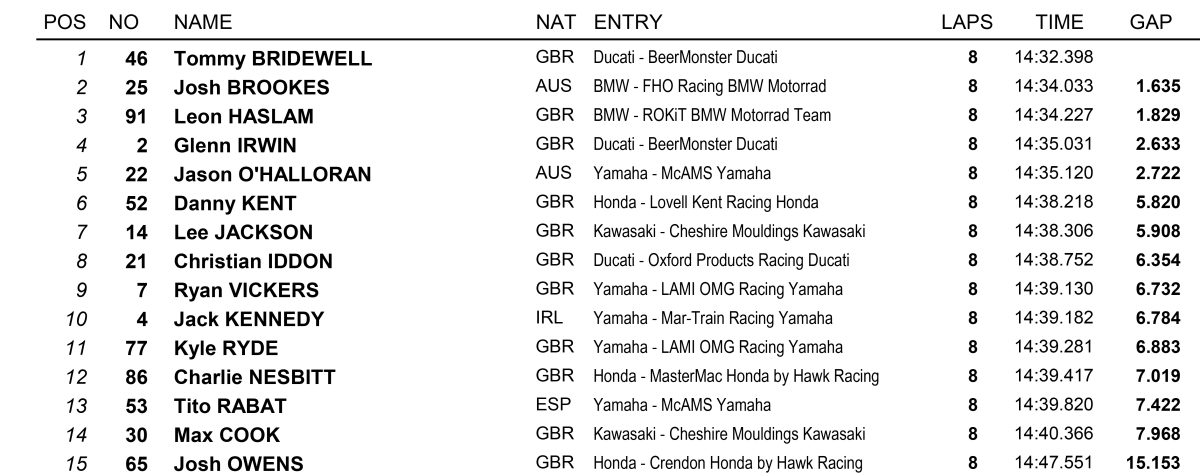 Tito Rabat logra dos décimos puestos en su reaparición en el British Superbike 6 resultados carrera2 british superbike snetterton