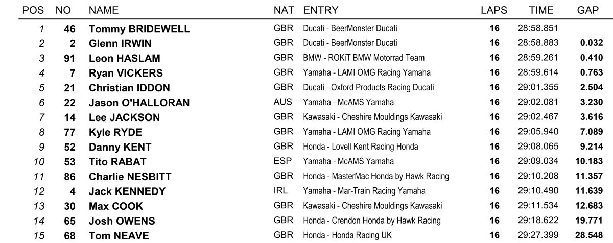 Tito Rabat logra dos décimos puestos en su reaparición en el British Superbike 7 resultados carrera3 british superbike snetterton
