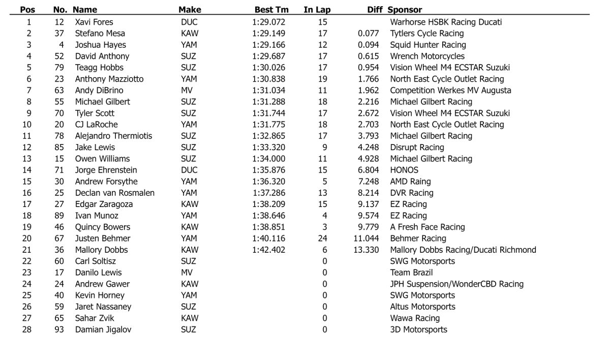 resultados motoamerica supersport laguna seca monterey