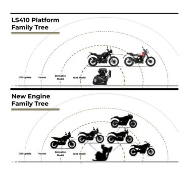 Royual Enfield LS410 bikeleaks