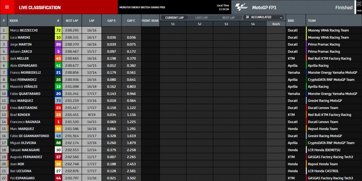 resultados fp1 motogp silverstone 2023