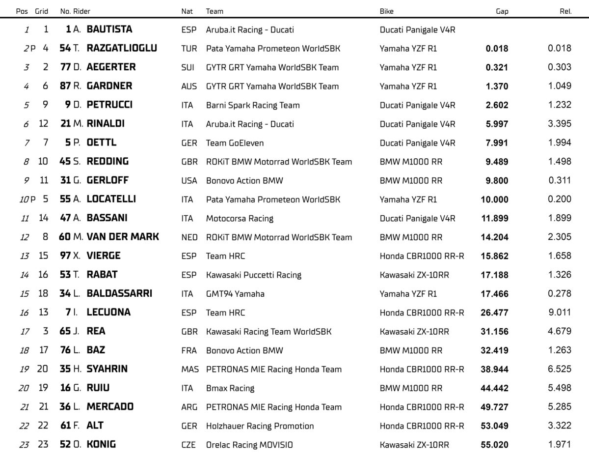 Bautista cierra el año con un triplete tras un épico duelo con Razgatlioglu 5 resultados carrera2 superbike jerez 2023