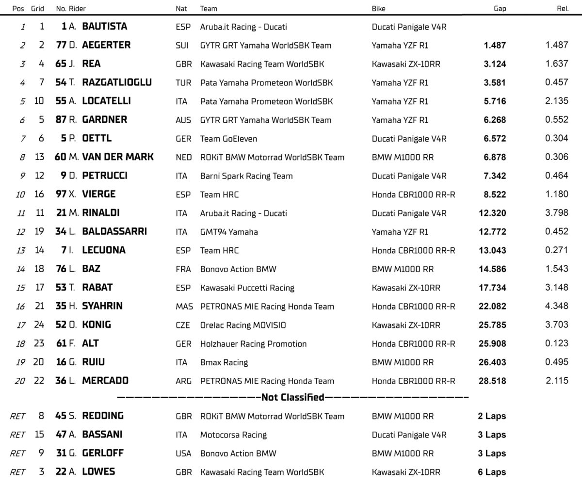 Bautista cierra el año con un triplete tras un épico duelo con Razgatlioglu 4 resultados superpole race superbike jerez 2023