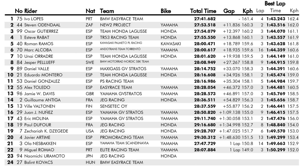 resultados carrera1 superbike barcelona esbk 2023