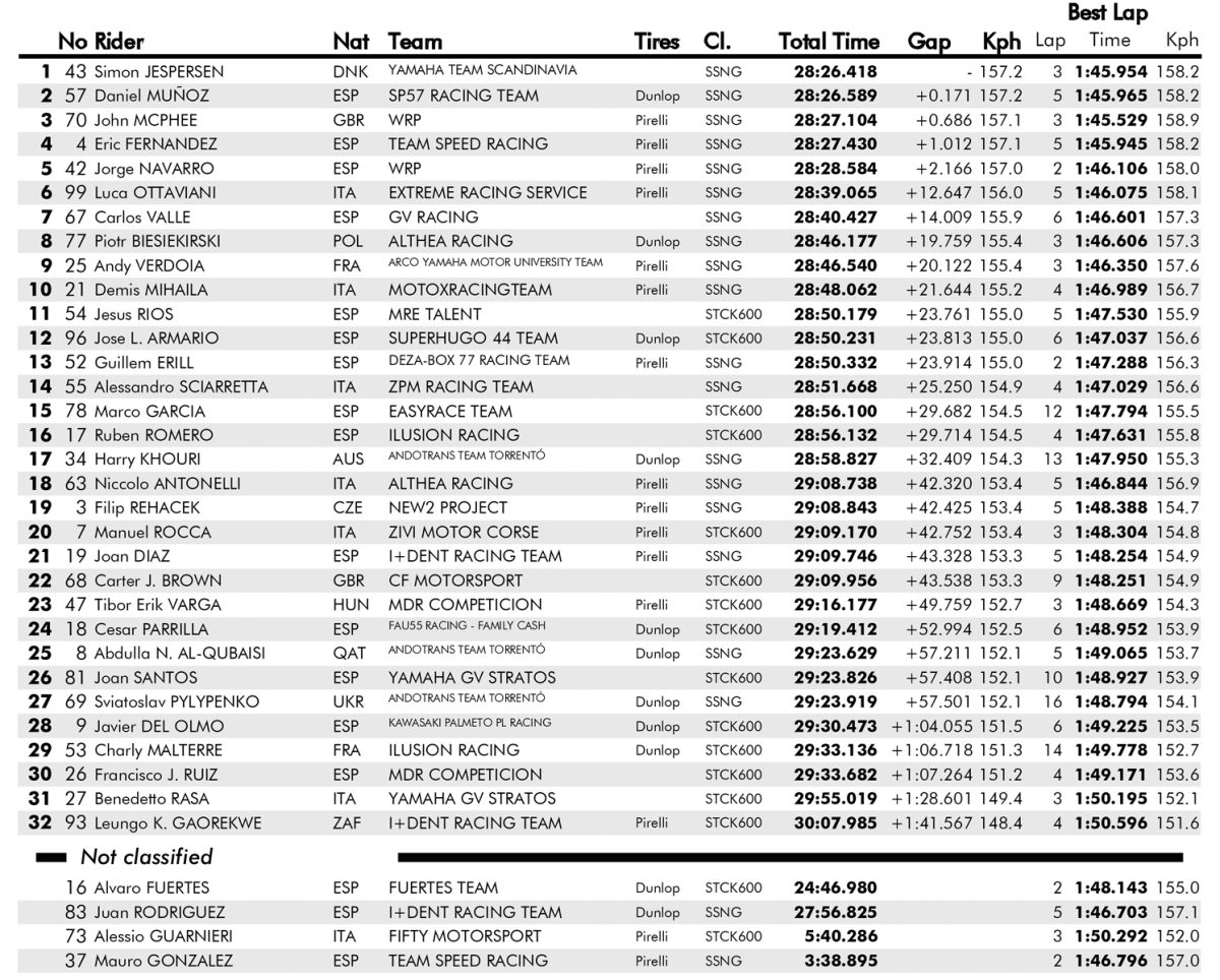 resultados carrera2 Supersport NG barcelona esbk 2023