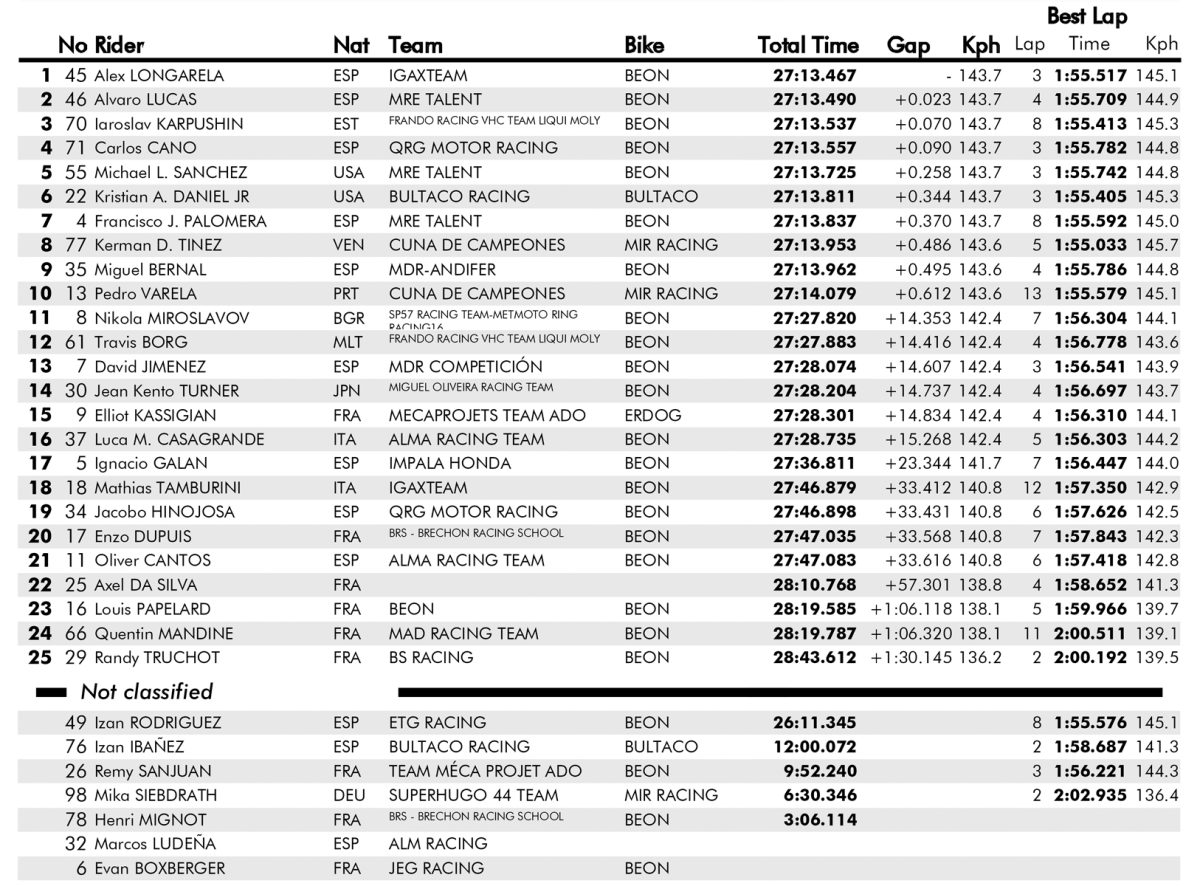 resultados carrera2 pre moto3 barcelona esbk 2023