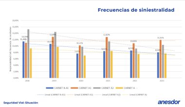Datos moto siniestralidad 2023