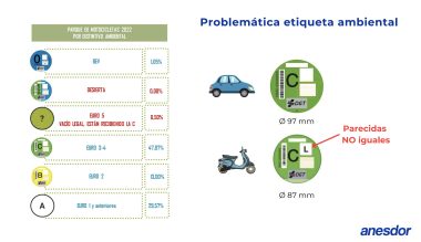 Etiquetas ambientales motos ANESDOR