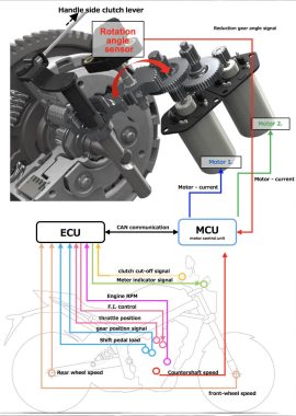 Honda E Clutch funcionamiento 1