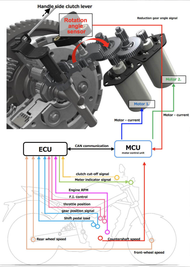 Honda-E-Clutch-funcionamiento-1