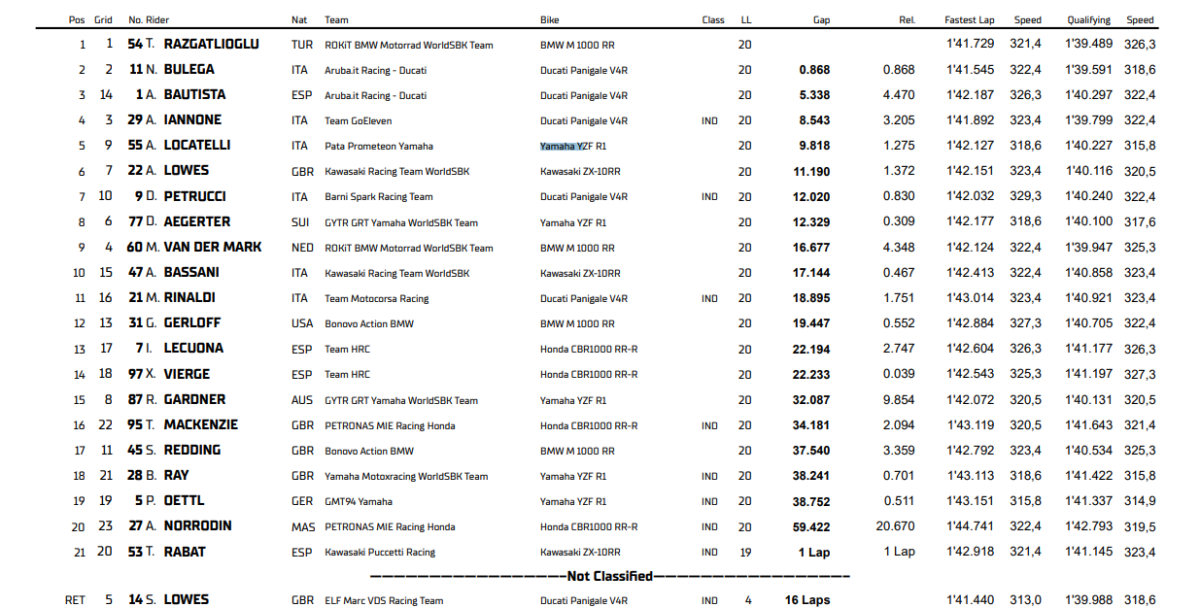 wsbk catalunya 2024 carrera 1