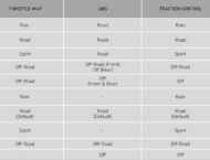 Triumph Tiger 1200 GT/Rally 2024: Prueba y opiniones 52 triumph tiger 1200 gt rally pro explorer 2024 electronica