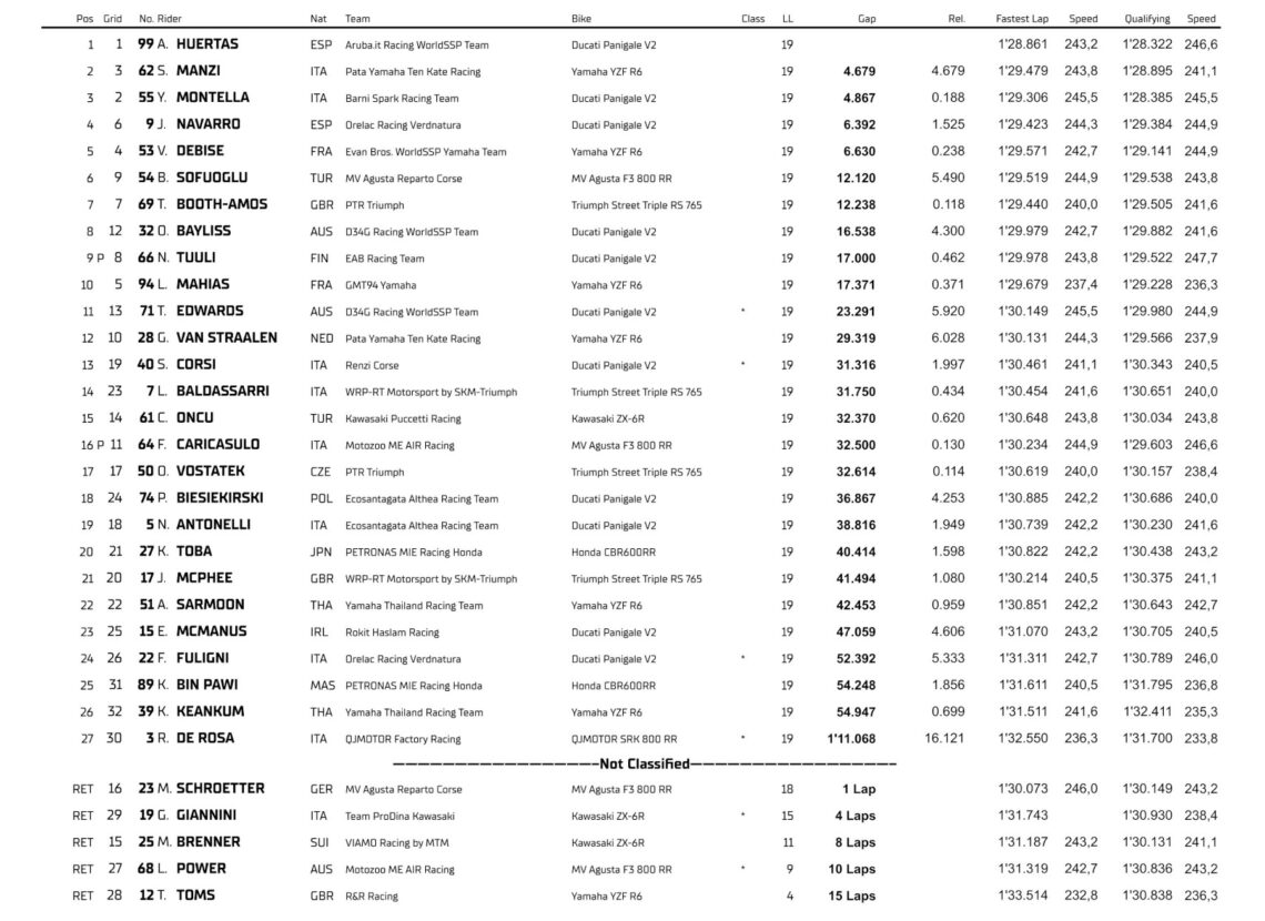 resultados carrera1 supersport donignton park 2024