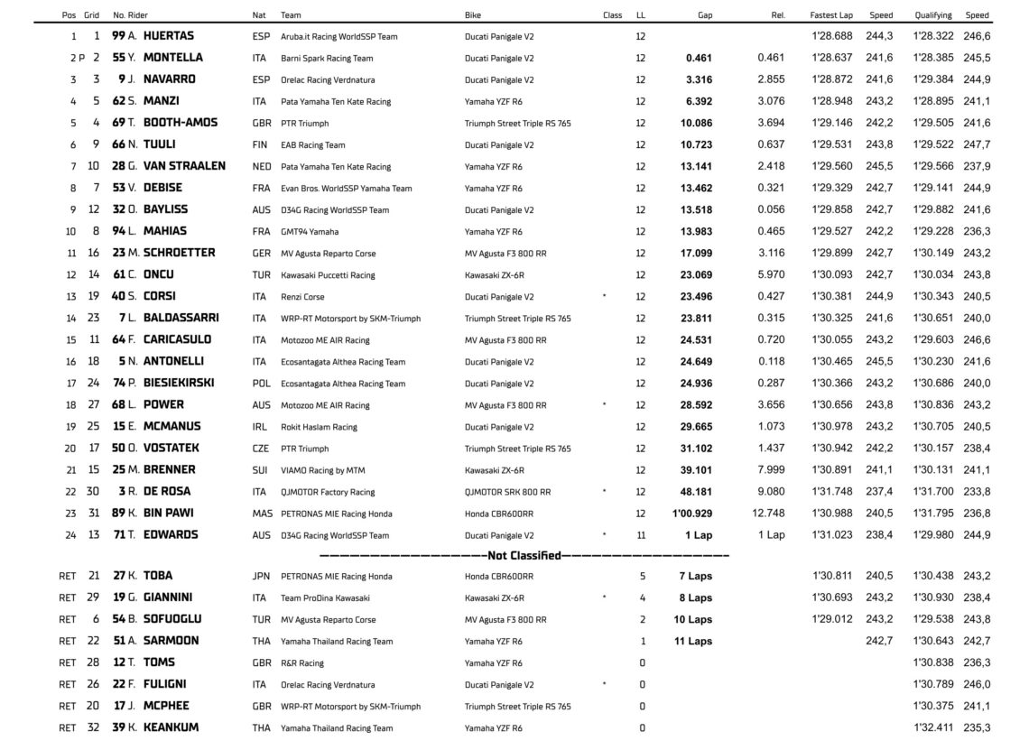 resultados carrera2 supersport donignton park 2024