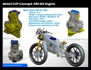 BeOn Moto3 CUP motor