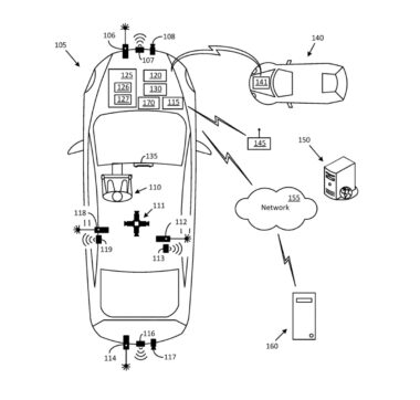Ford Sistema Velocidad
