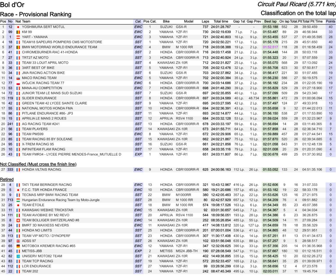 resultados fim ewc bol dor 2024